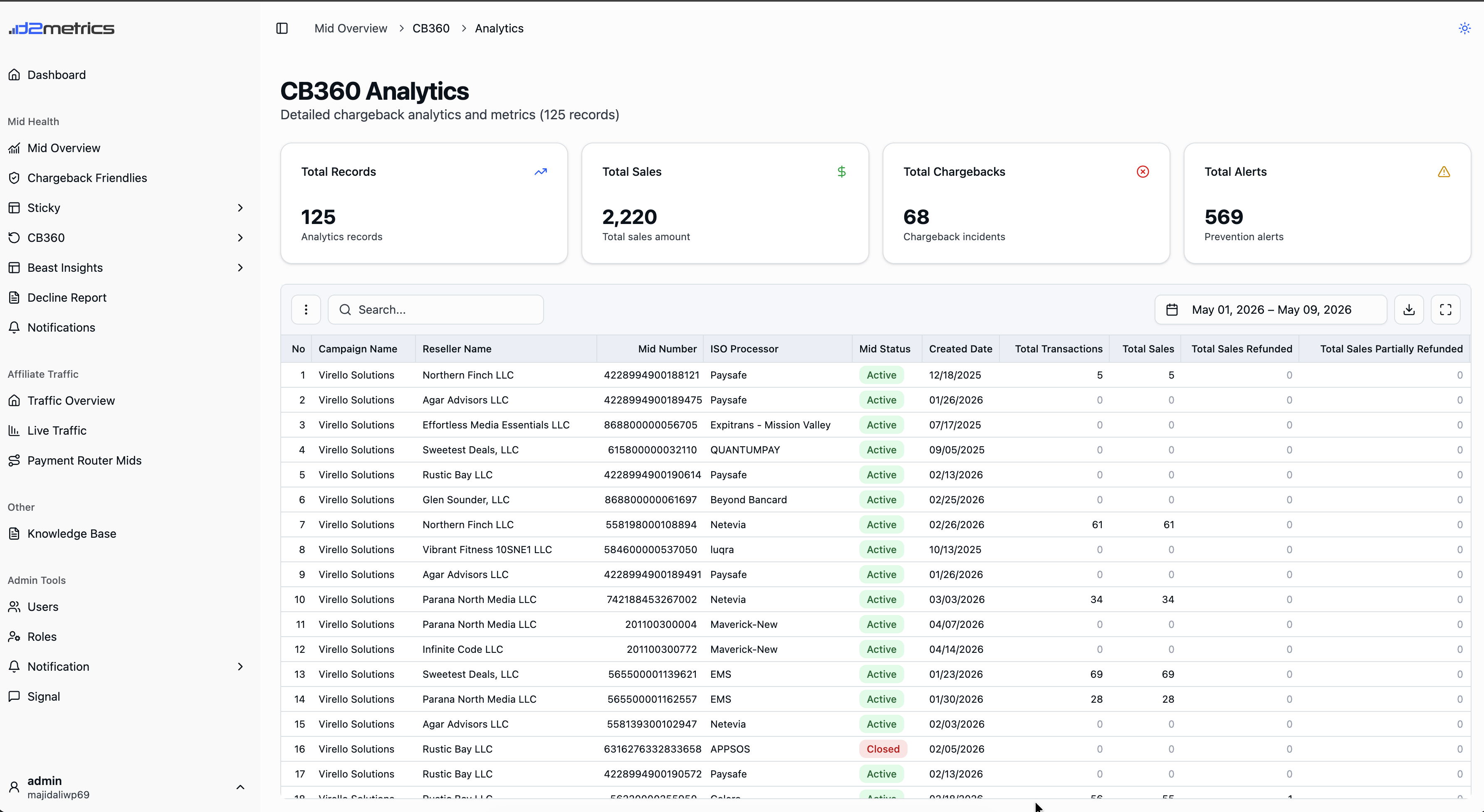 D2Metrics CB360 analytics table showing chargeback records with search, date filtering, and export